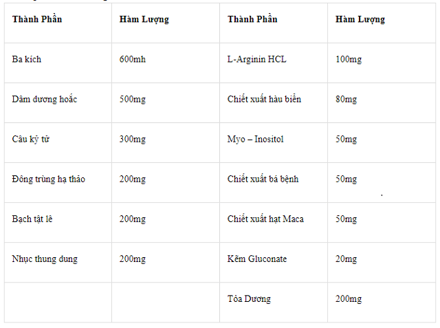 thanh-phan-gen-x